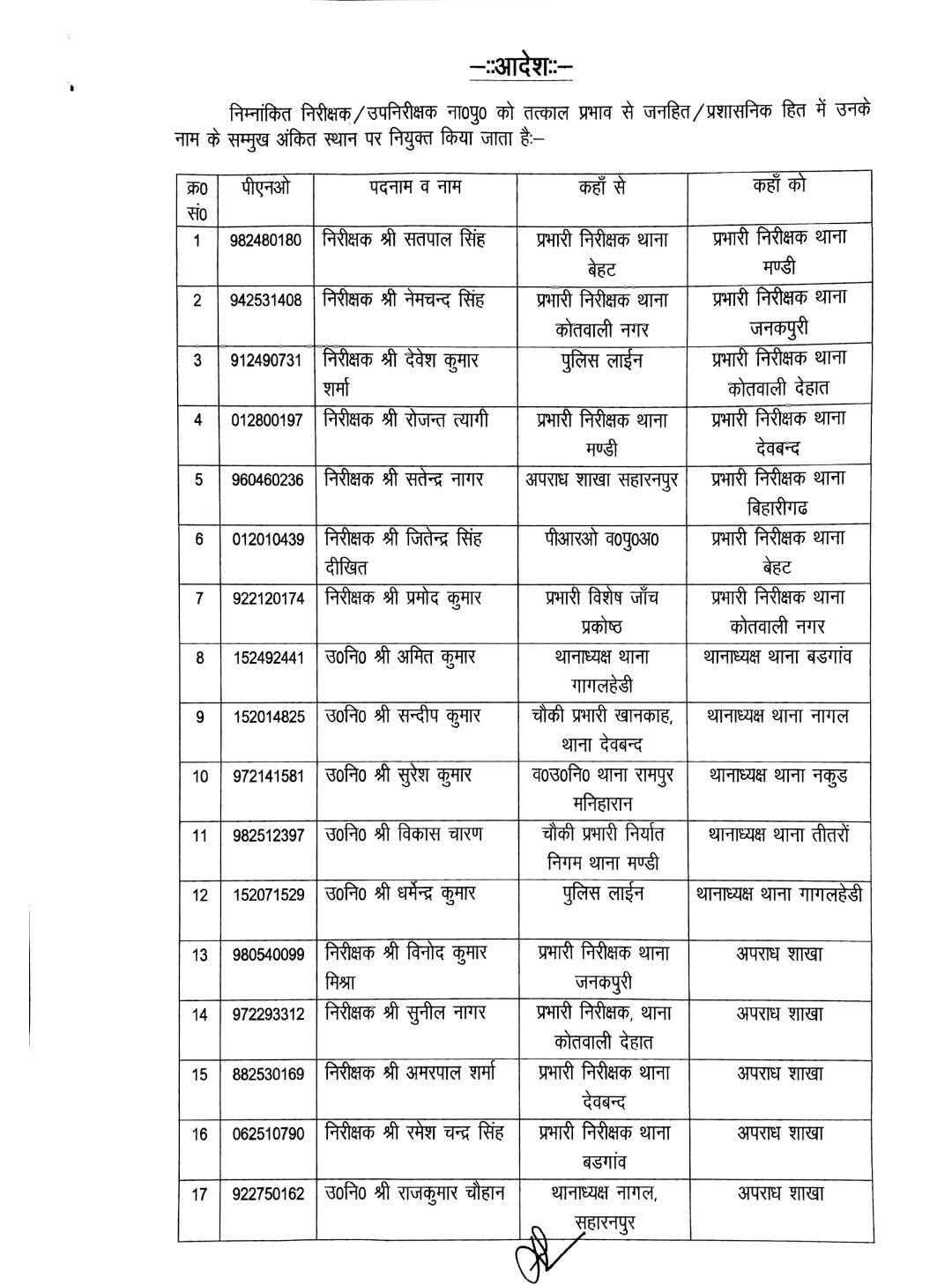 एसएसपी सहारनपुर के द्वारा पुलिस में बड़े फेरबदल: 17 निरीक्षकों व उपनिरीक्षकों का तबादला, जनहित में तत्काल प्रभाव से नियुक्ति