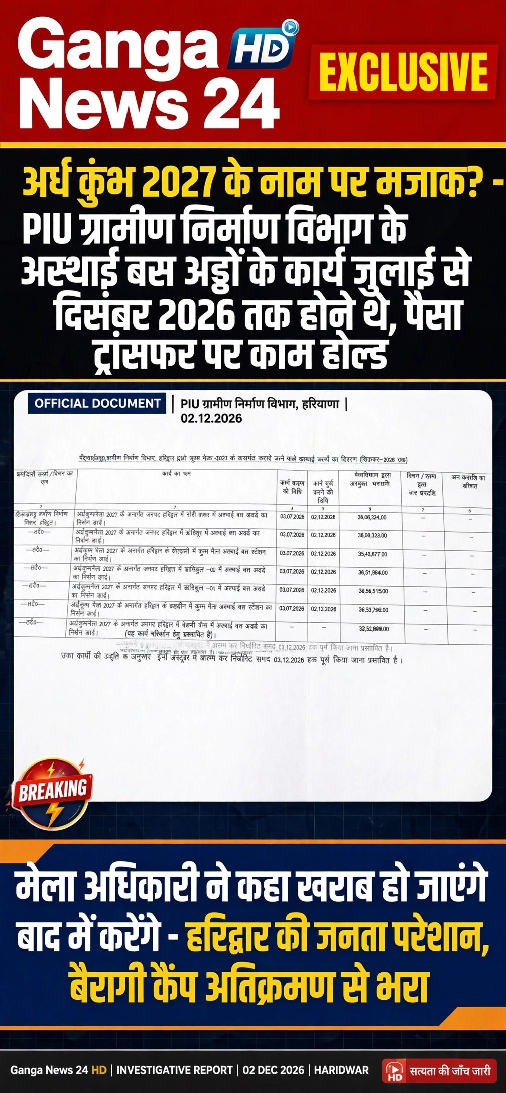 पैसा हजम, काम खत्म? – अर्धकुंभ के अस्थाई बस अड्डों का पैसा ट्रांसफर, पर मेला अधिकारी ने कहा “अभी खराब हो जाएंगे”*
